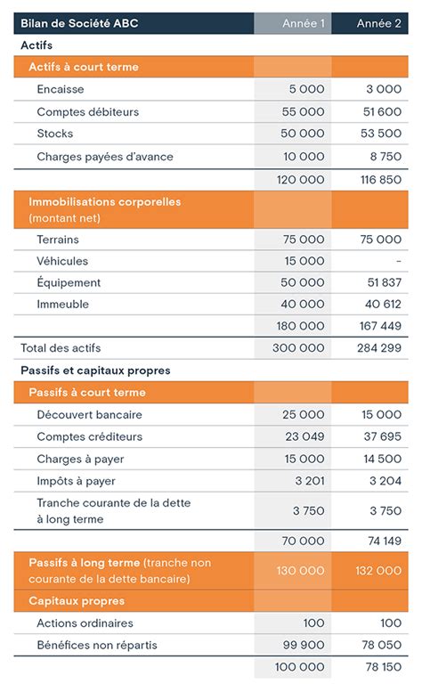 casino états financiers.